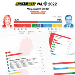 The Swedish election –  how to turn complex data into explanatory storytelling
