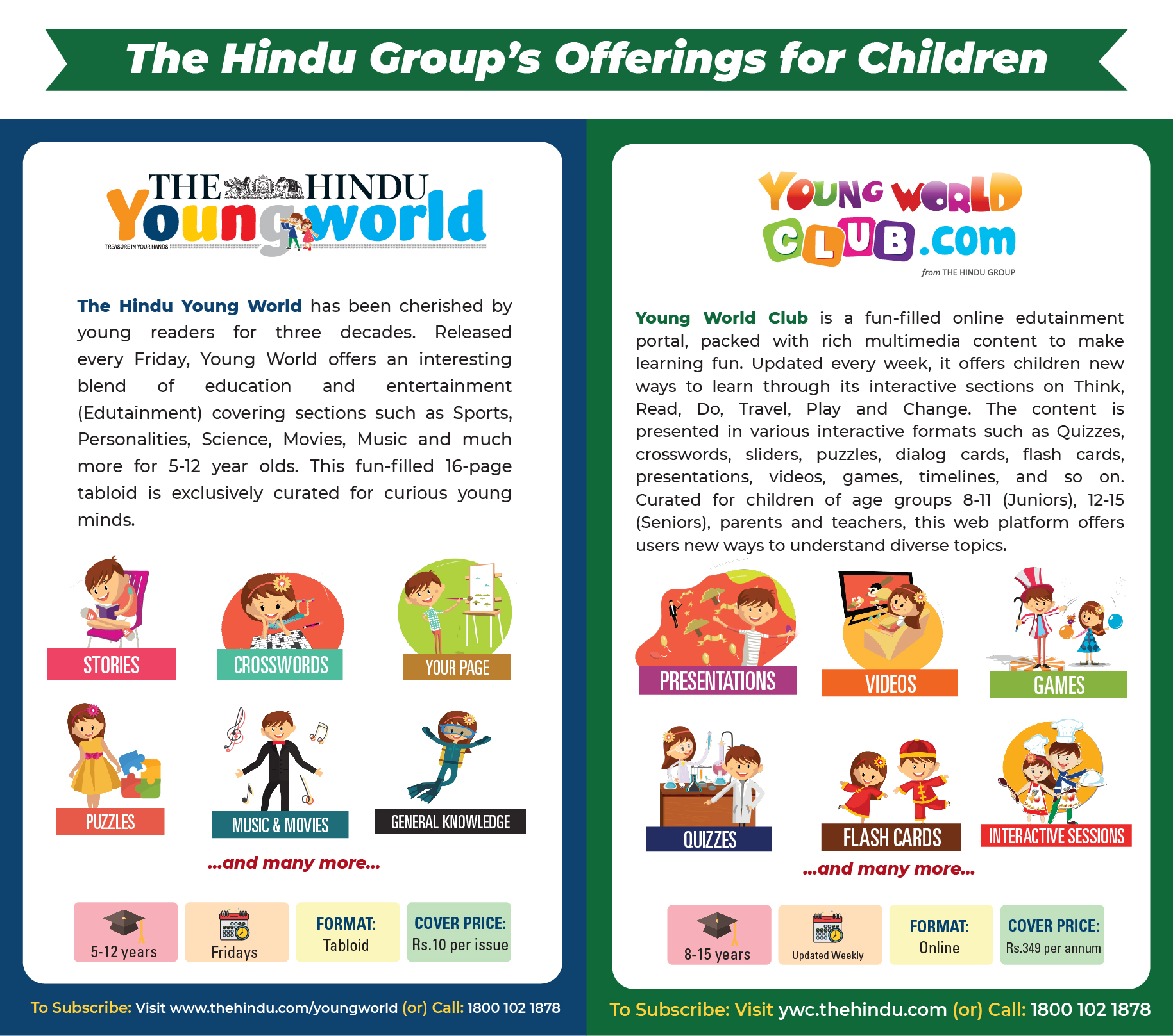 The Hindu Young World for Client HUL's Kissan Peanut Butter