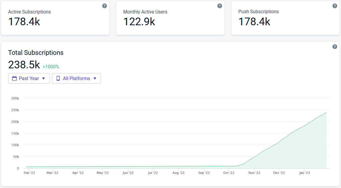 Unlock the power of web push notifications: How krone.at Improved their audience funnels with  News Consumer Insights