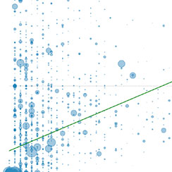 The Retention Challenge: Using Data Science to Understand Our Ad Customers