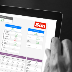New Performance Measurement Toolkit for The Sun
