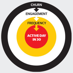 Engaging to Retain: Establishing an Artificial Intelligence capability to drive engagement