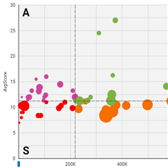 ROSA Matrix Analysis Dashboard