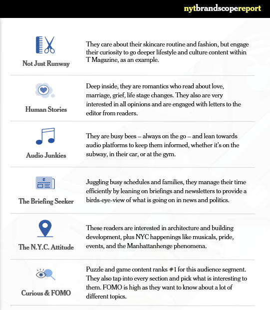 Brandscope: Contextual insights that help brands understand their audience