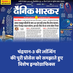 Chandrayaan 3 (India's Moon Mission)