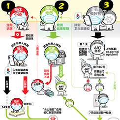 COVID-19 Recovery Package - A Flow Diagram