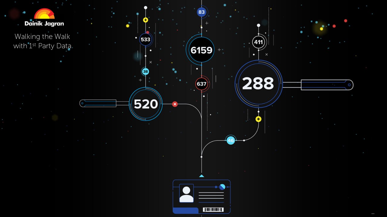 Walking the Walk with 1st Party Data