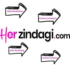 HZ NCI Data Dashboard Case Study
