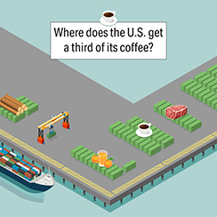 Do you know where the U.S. gets its goods from?