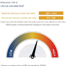 Crime Check: News24 application arms South Africans with facts about crime risks