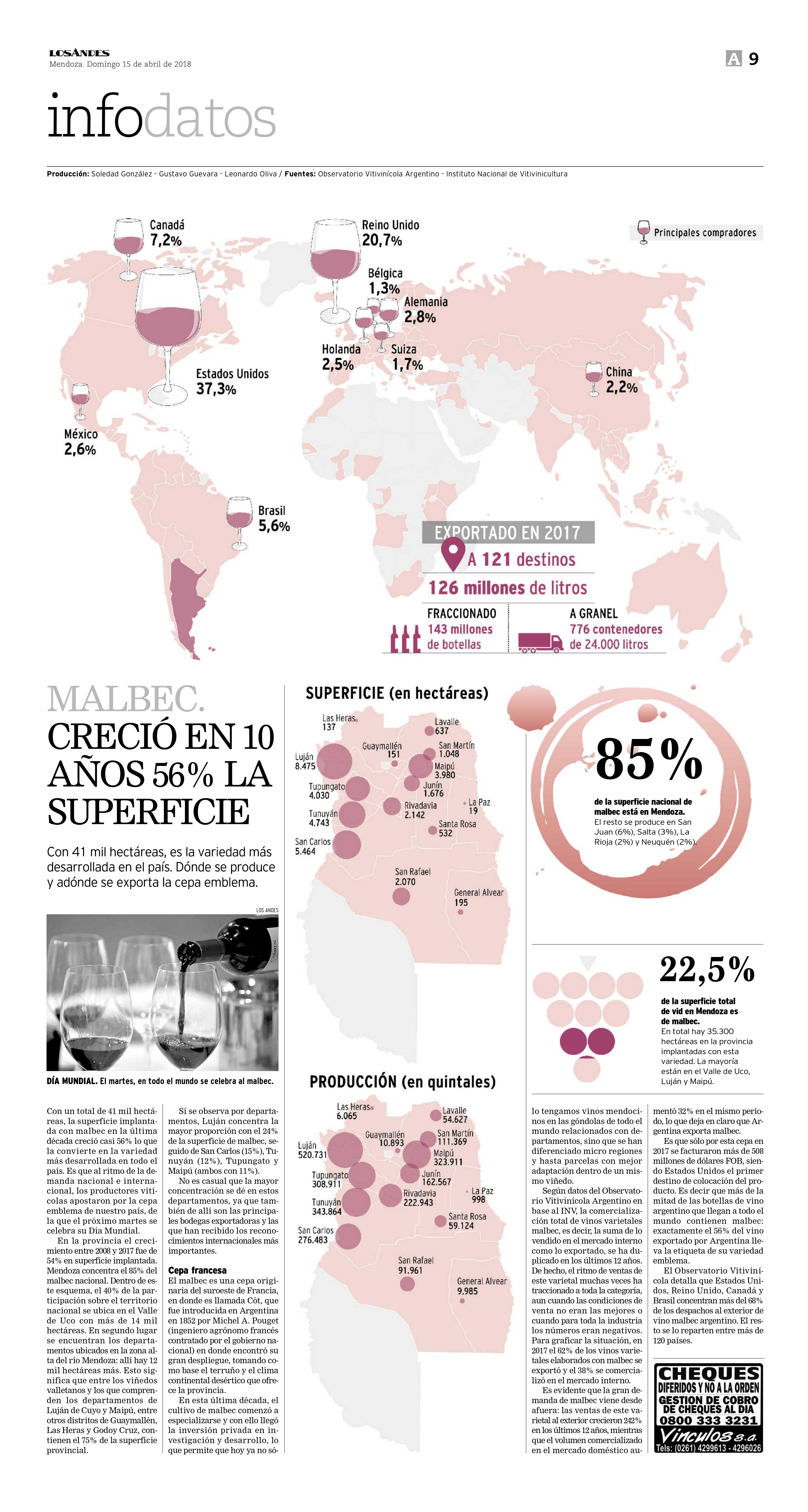 Infodatos