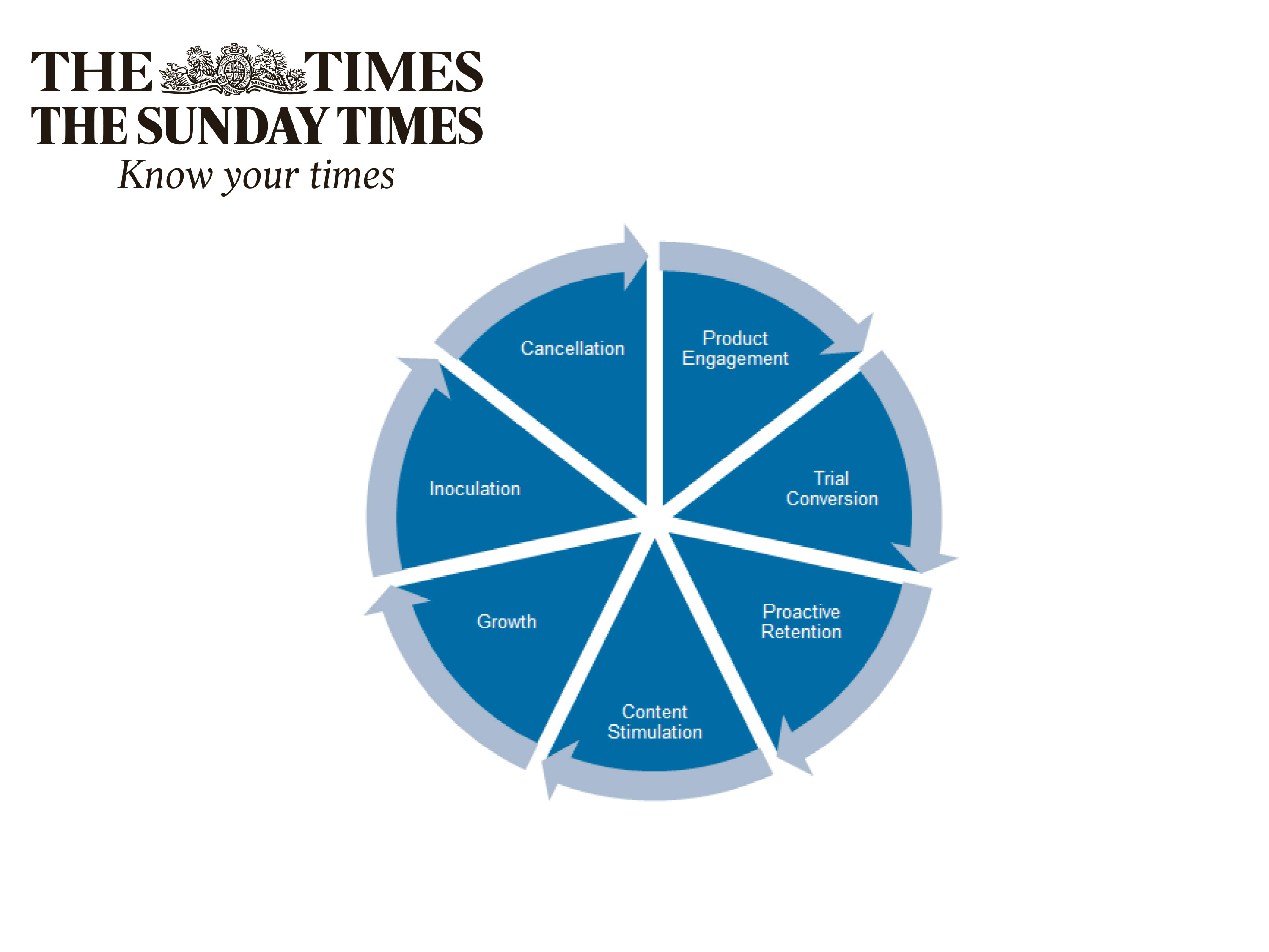 Engaging readers through CRM