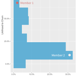 The Dynamic Pricing Model