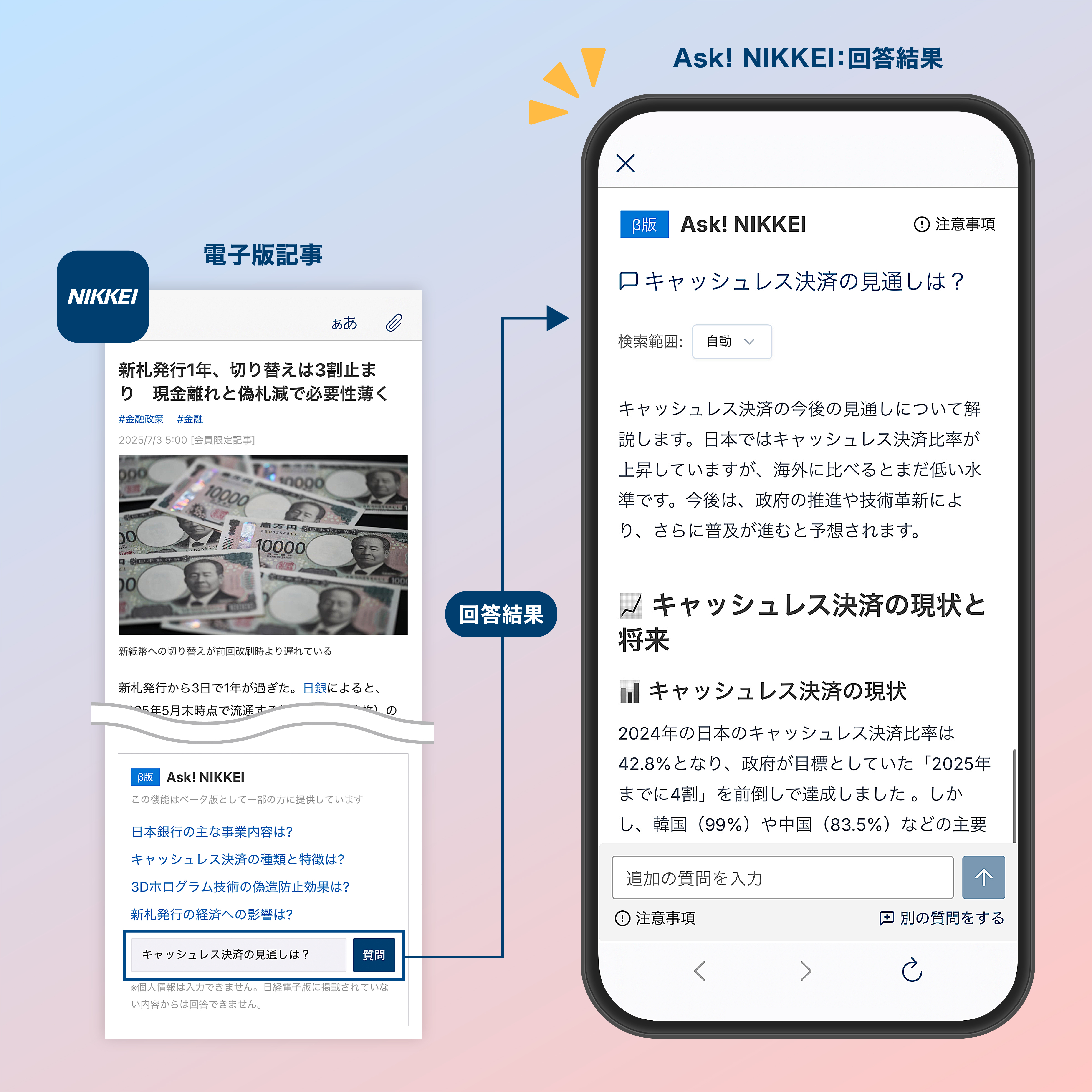 Ask! Nikkei: A Traceable AI Chatbot Driving Subscriber Engagement