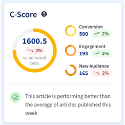 C-Scores. Rewarding Total Performance