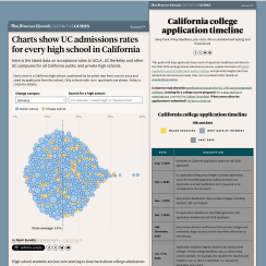 Beyond Rankings: Building a Visual, Reader-First Guide to California College Admissions