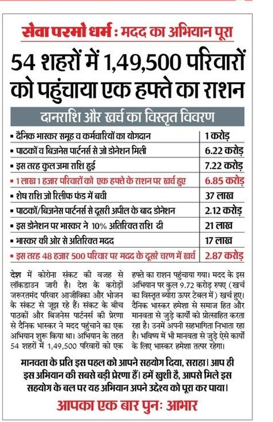 Sewa Parmo Dharma