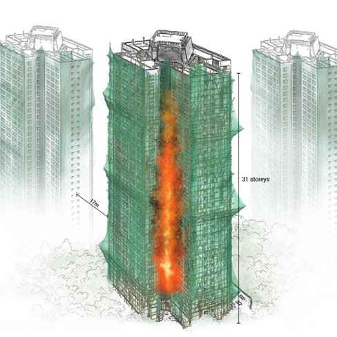 Tai Po inferno: Hong Kong’s Deadliest Fire in Decades