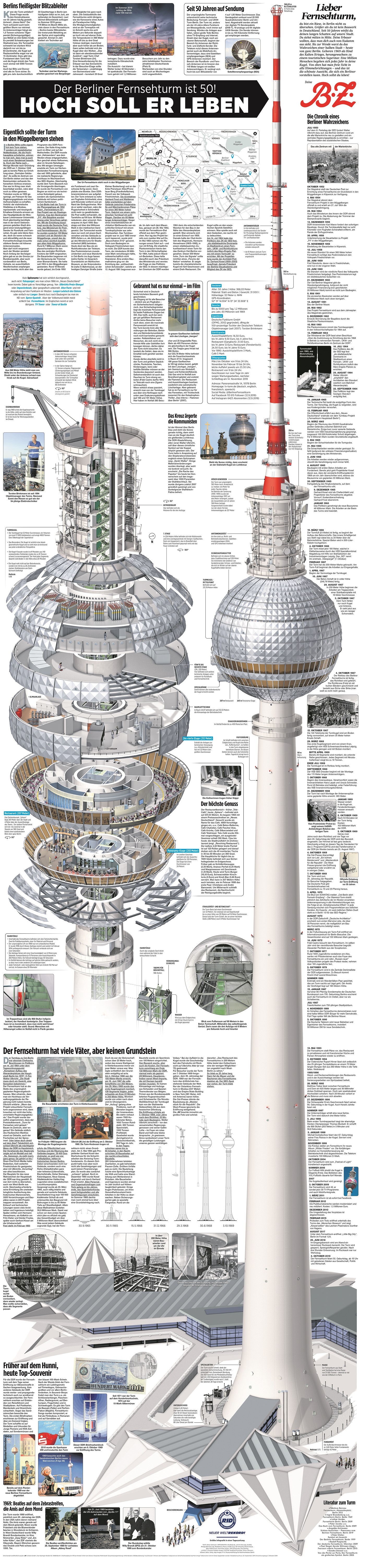 World Record Print Ad by B.Z.