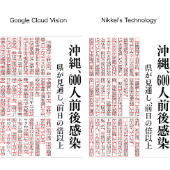 Improved User Engagement Through the Addition of Highlight and Memo Functions in the Print Replica Viewer App