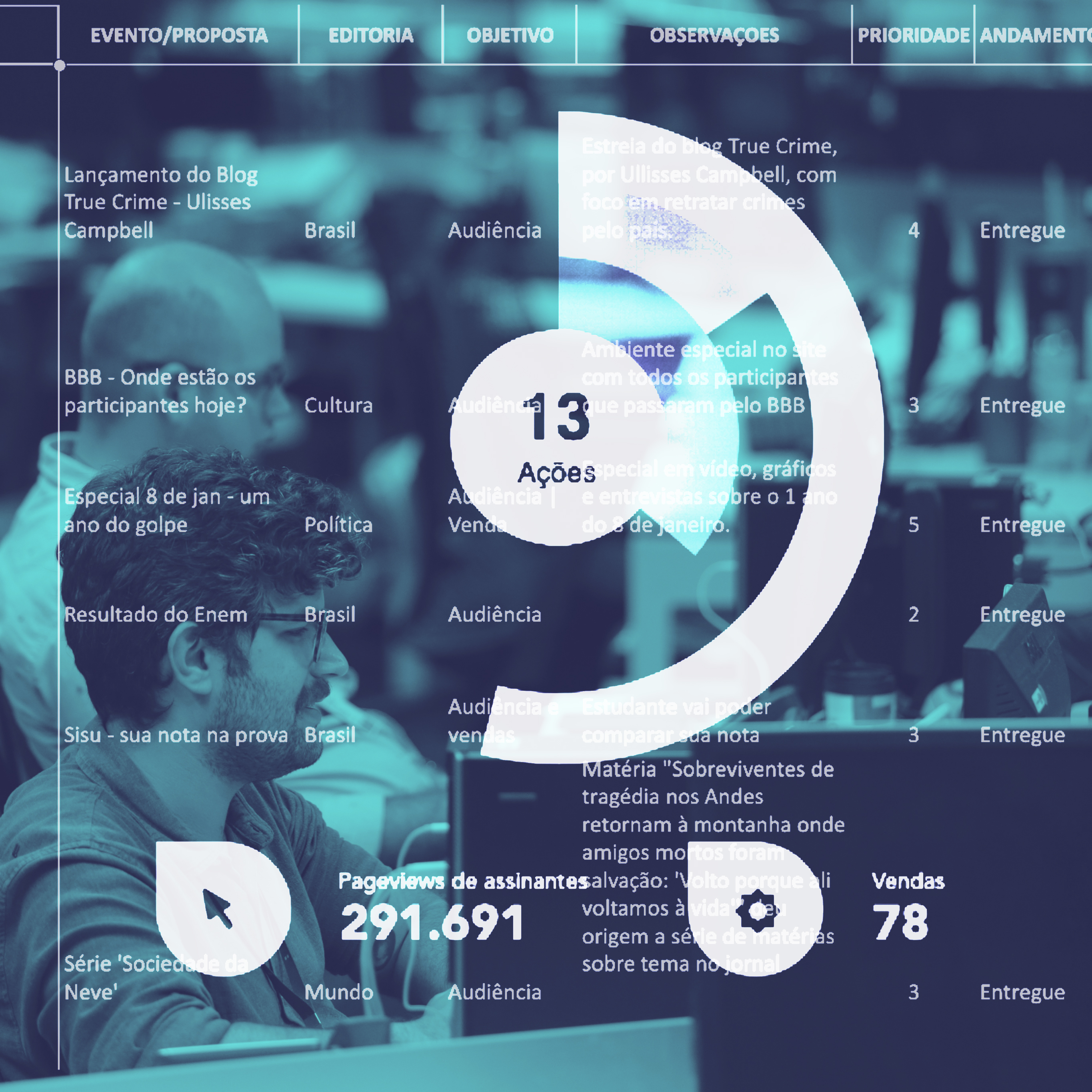 Digital Acceleration: how a change in newsroom structure transformed the game for O GLOBO's audience