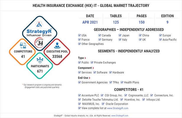 Global Health Insurance Exchange (HIX) IT Market