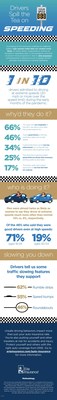 Erie Insurance surveys drivers on the increase in speeding since the COVID-19 pandemic began.
