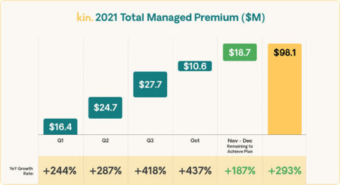 (Graphic: Business Wire)
