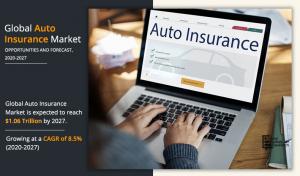 Auto Insurance Market 2020-2030 (Impact of Covid-19) | Berkshire Hathaway, Admiral Group Plc, GEICO - Vimarsana News