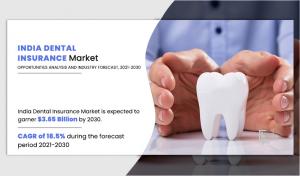 India Dental Insurance Market 2022