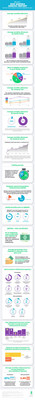 Infographic summary of PeopleKeep's 2022 QSEHRA Report.