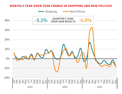LexisNexis Risk Solutions Q4 2021 Insurance Demand Meter
