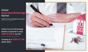 Insurance Brokerages Market