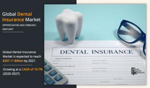Dental Insurance Market 2027