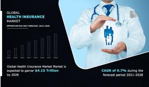 Health Insurance Market is Estimated to Witness Alarming Growth till the end of 2028 - Vimarsana News