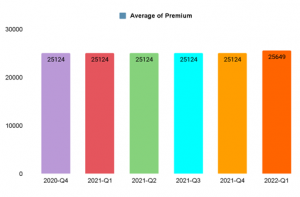 PolicyX.com Health Price Index