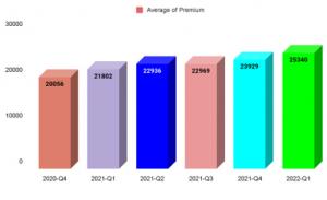PolicyX.com Term Price Index