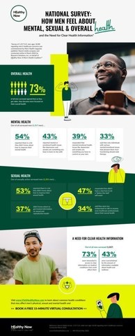 Healthy Now Infographic