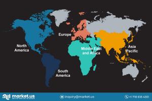 Health Insurance Market Size