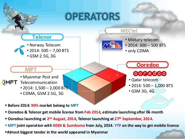 Mobile Operators Myanmar