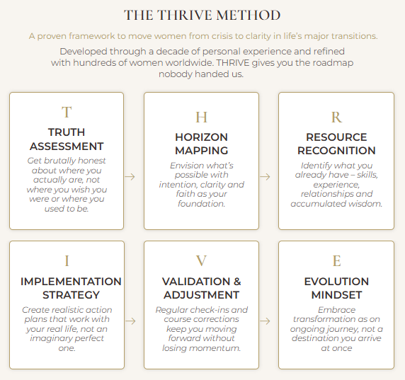 Beyond the Stage: The THRIVE Method