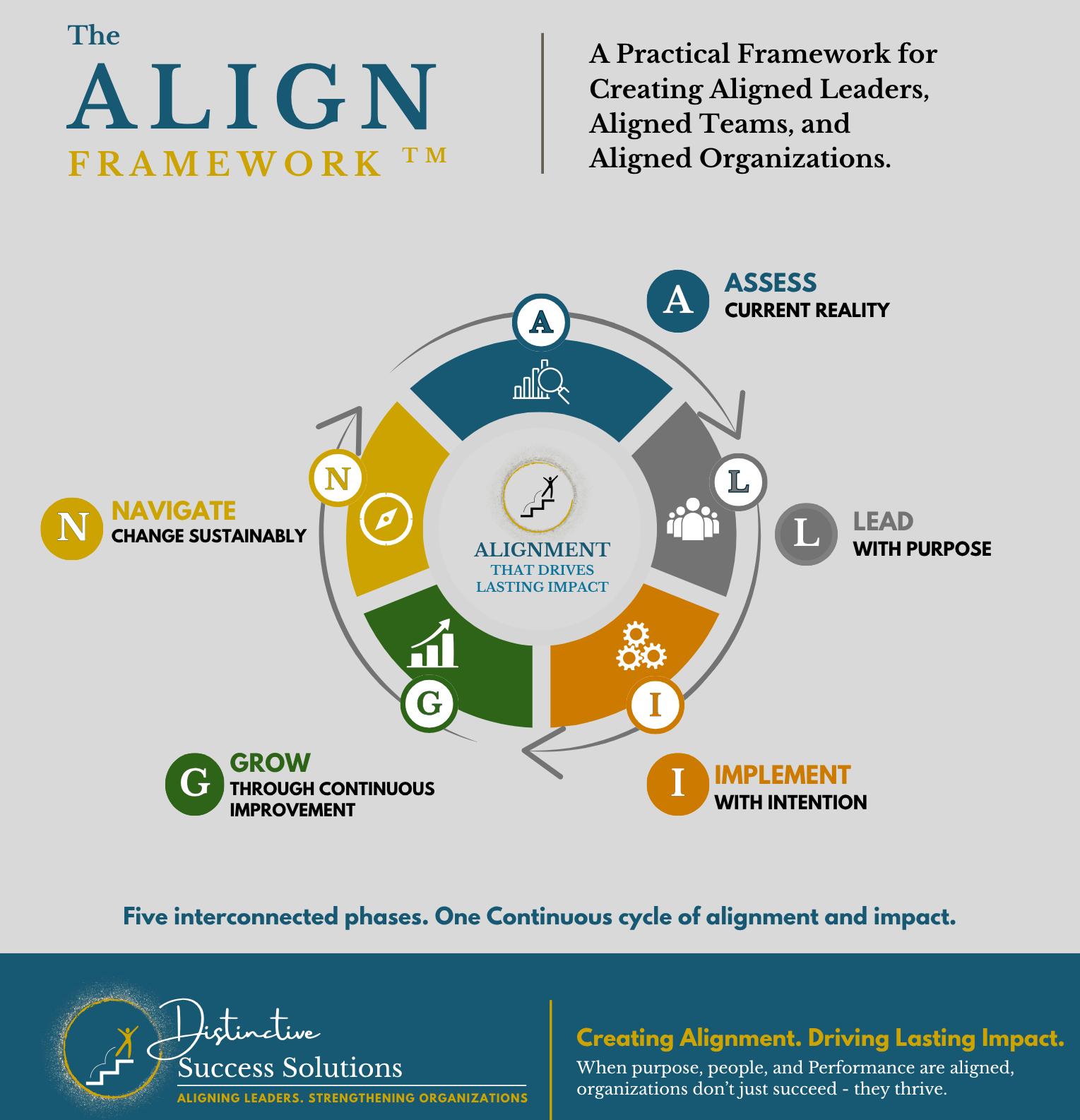 Distinctive Success Announces The ALIGN Framework