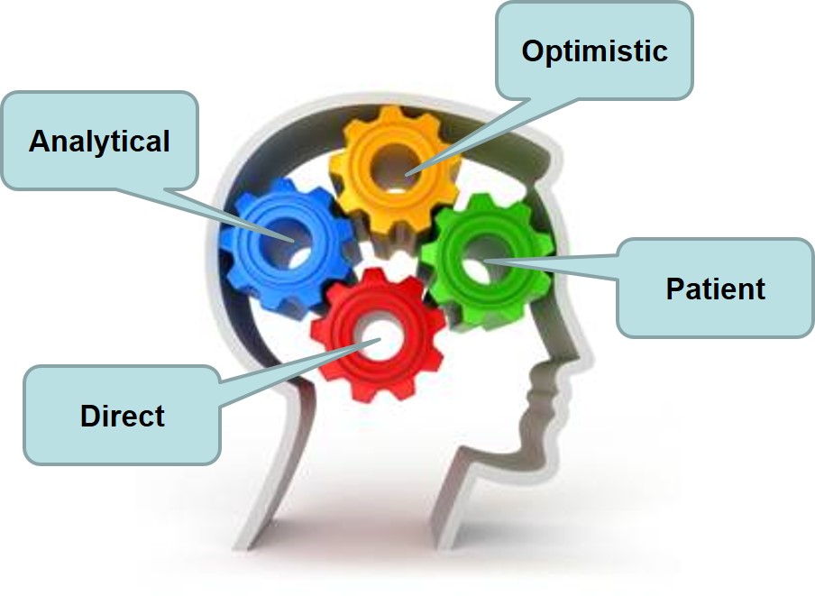 Building Trust with the DISC styles, the high "D" style