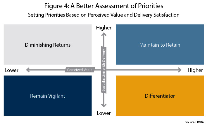 figure-4-a-better-assessment-of-priorities