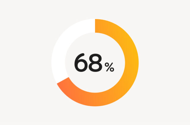 68 percent Read180 FL WF2084623