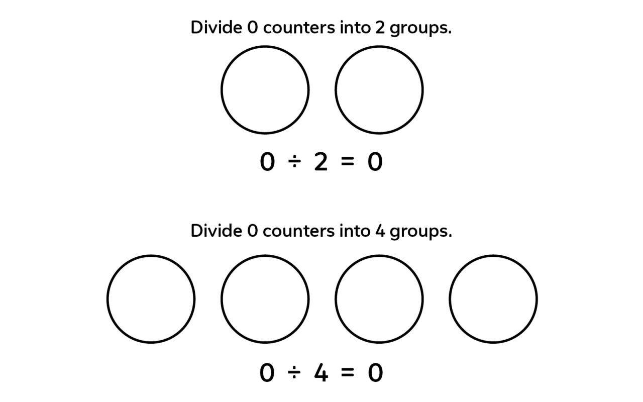 Teaching multiplication division with arrays graphics 09
