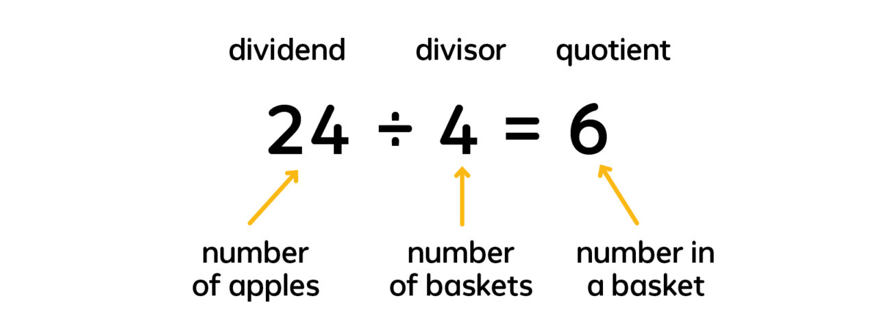 Teaching multiplication division with arrays graphics 01