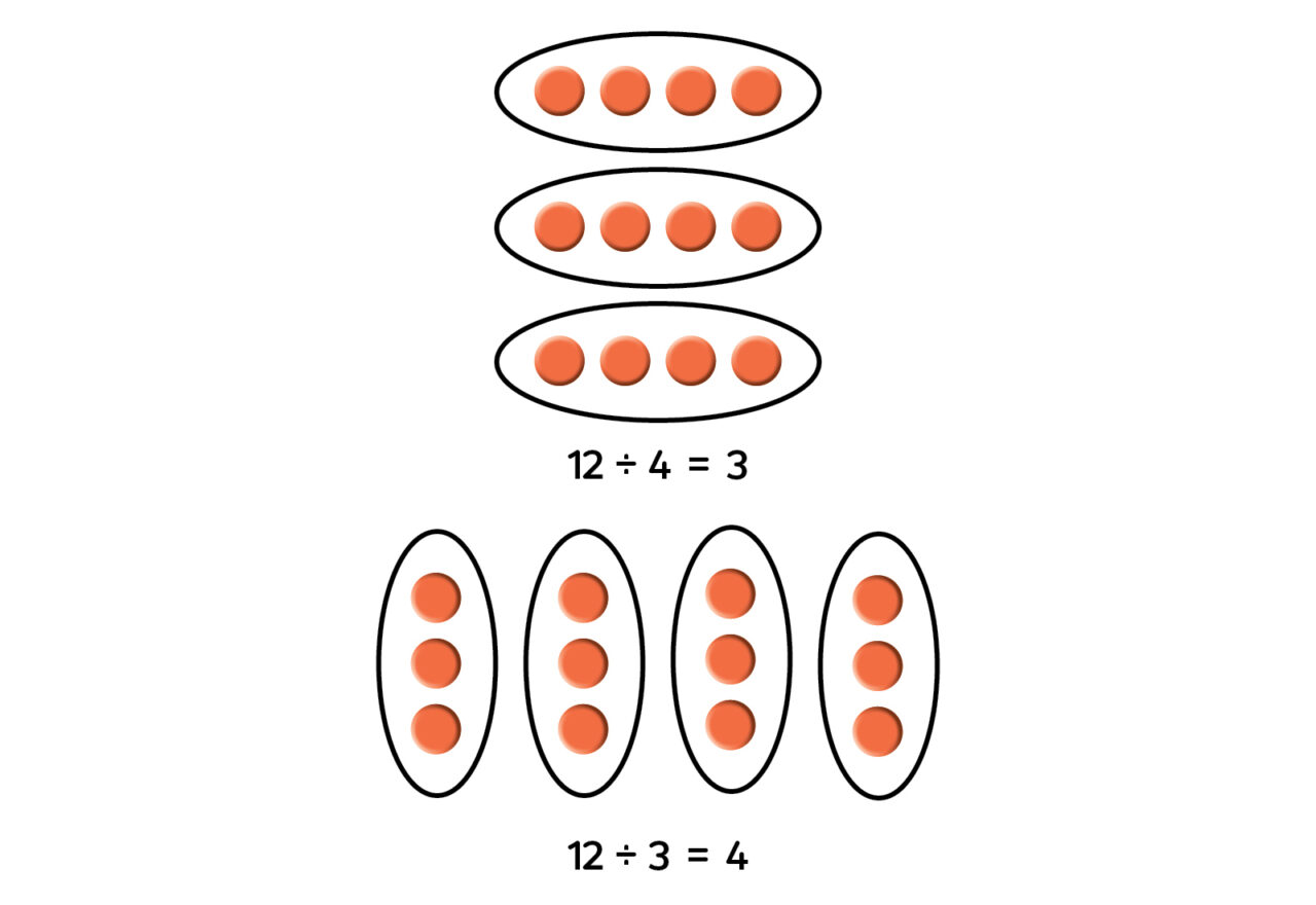 Teaching multiplication division with arrays graphics 03