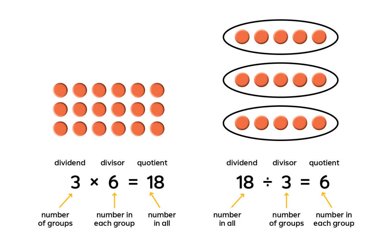 Teaching multiplication division with arrays graphics 04