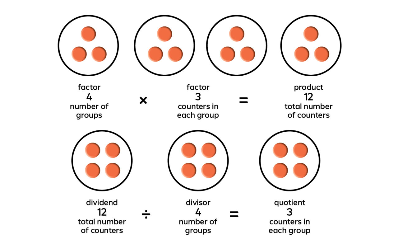 Teaching multiplication division with arrays graphics 05